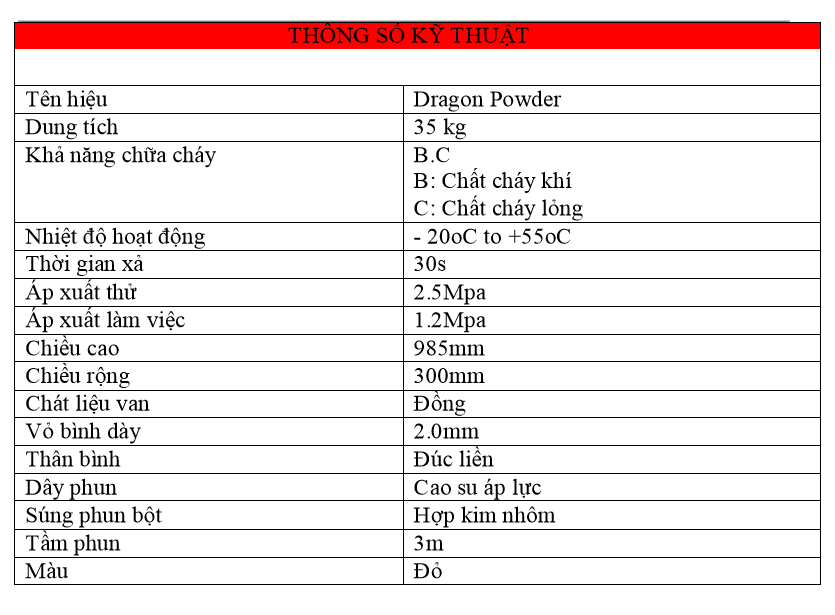 Thông số kỹ thuật z35 bc VN