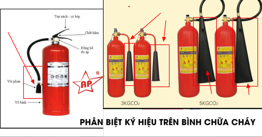 Phân biệt hình dáng và ký hiệu của các loại bình chữa cháy hiện nay
